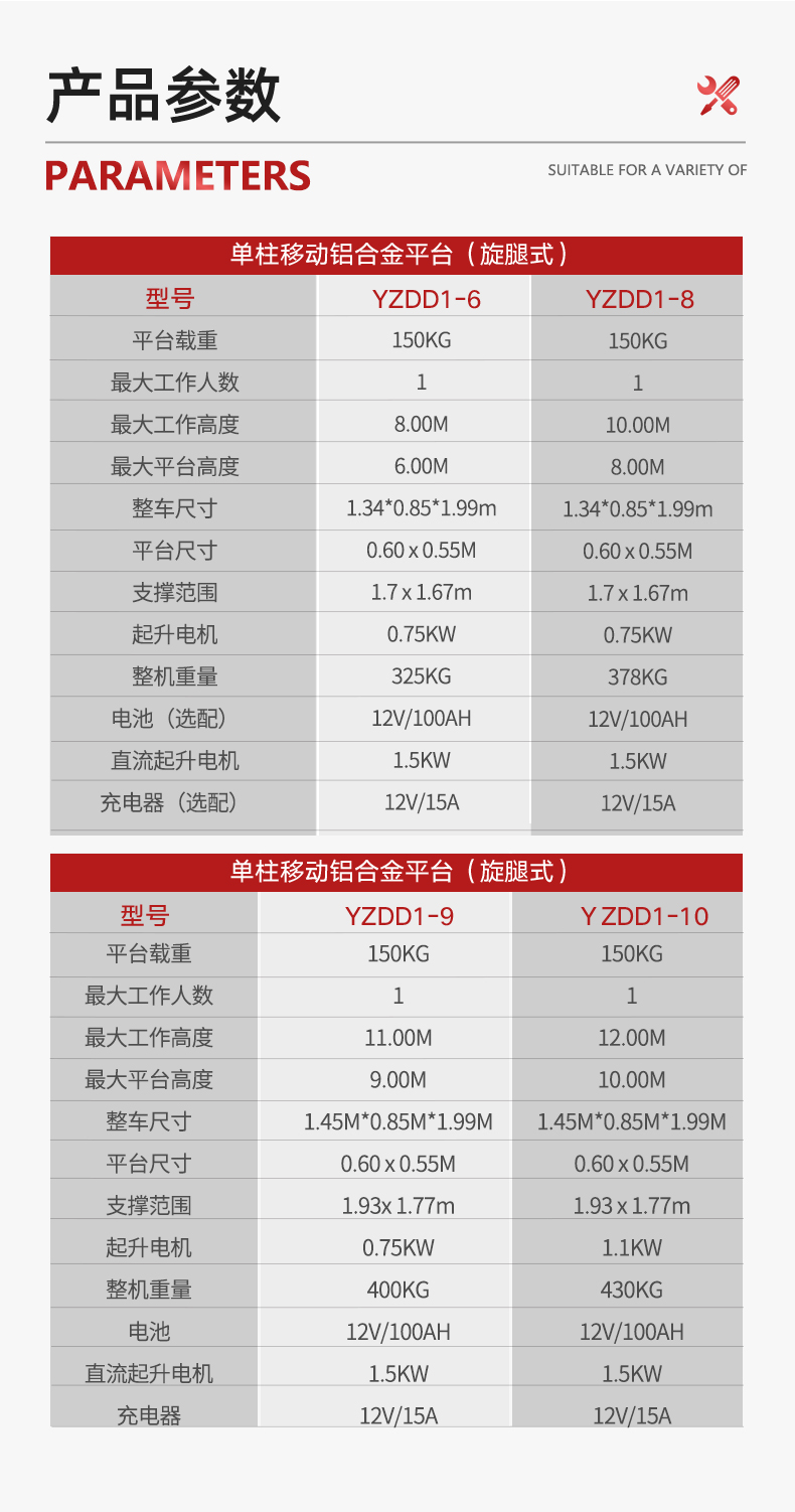 揚子升降平臺電動升降機YZDD(圖13)